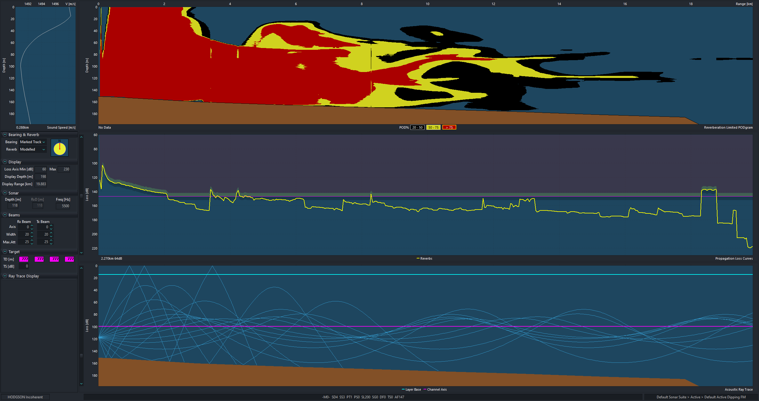 Wader Analysis