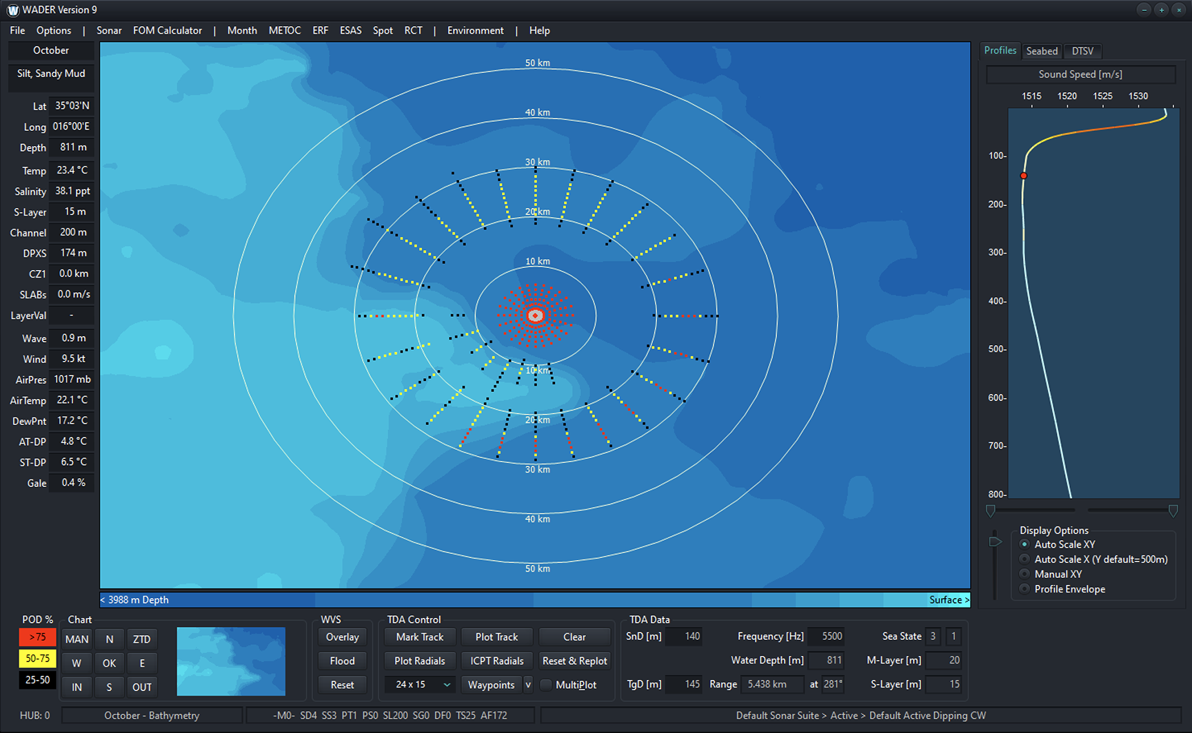 Wader Sonar Range