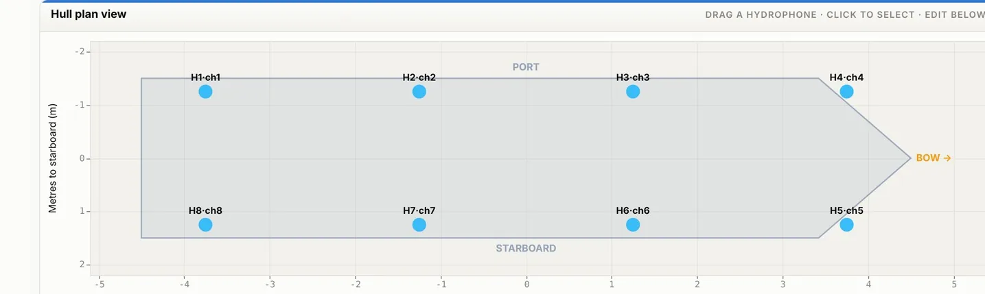 Labrador, array placement