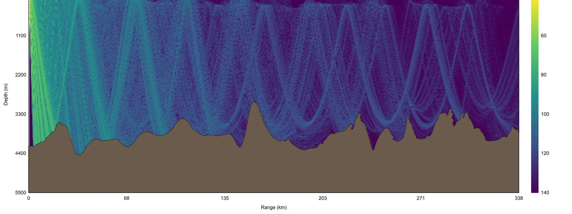 Acoustic propagation section